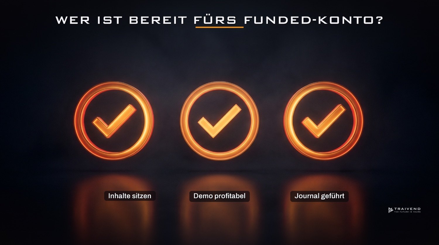 Grafik: Drei Voraussetzungen für ein Funded-Konto: Ausbildungsinhalte sitzen, Demo profitabel, Journal geführt